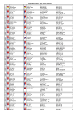 51. Rallye Šumava Klatovy 2016 – seznam přihlášených
