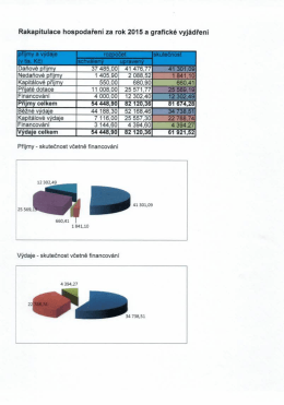 Rekapitulace hospodaření města a grafické vyjádření