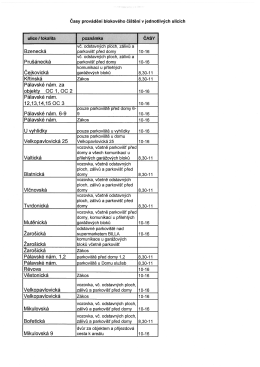 Časy blokov&eacute;ho či&scaron;těn&iacute; 2016