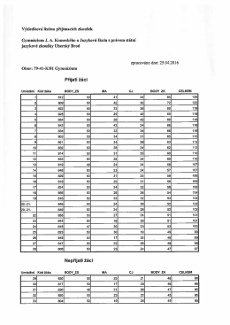 Výsledky přijímacího řízení osmiletého studia