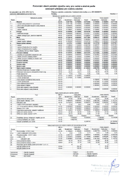 764 KB - Poč&aacute;tky