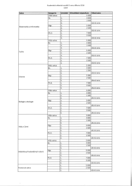 zveřejněn zde - Studentská vědecká soutěž O cenu děkana