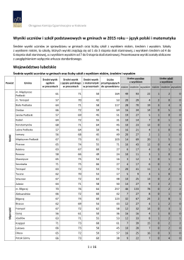 Wyniki uczniów i szkół podstawowych w gminach w 2015 roku