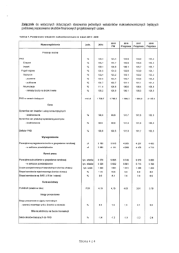 Wskaźniki w latach 2014-2018