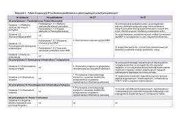 Załącznik 1. Tabela transpozycji PI na działania/poddziałania w