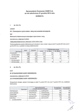 Zał. RB 74 HSA sprawozdanie finansowe 31.12