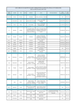 Lista biegłych sądowych - stan na dzień 24 marca 2015