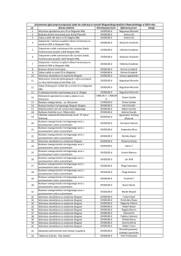 Lista propozycji zgłoszonych przez mieszkańców