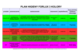 PLAN HIGIENY FORLUX 3 KOLORY