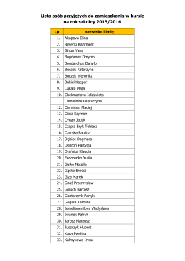 Lista osób przyjętych do zamieszkania w bursie na rok szkolny 2015