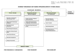 Schemat Struktury Organizacyjnej