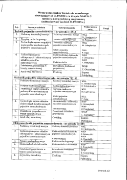 Wykaz podręczników przedmiotów zawodowych
