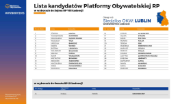 Lista kandydatów Platformy Obywatelskiej RP