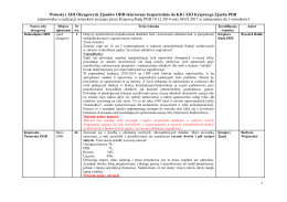 Wnioski z XIII Okręgowych Zjazdów OIIB