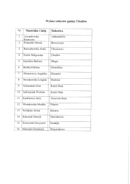 Wykaz sołtys&oacute;w gminy Chod&oacute;w