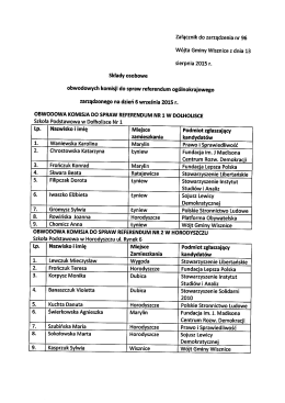 Składy osobowe Załącznik do zarządzenia nr 96