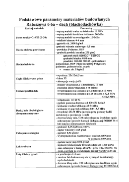 Podstawowe parametry materiałów budowlanych Ratuszowa 6 6a +