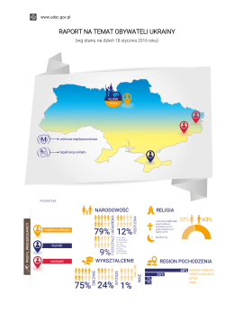 raport na temat obywateli ukrainy