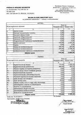 2014 - Fundacja Miejski Kolektyw