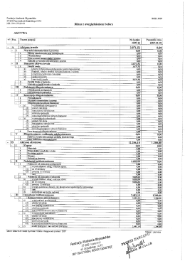 2009 - Fundacja Akademia Obywatelska