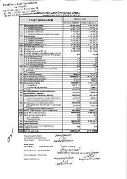 Rachunek wyników - Powiatowy Bank Spółdzielczy we Wrześni