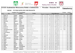 wyniki finałowe - amatorzy