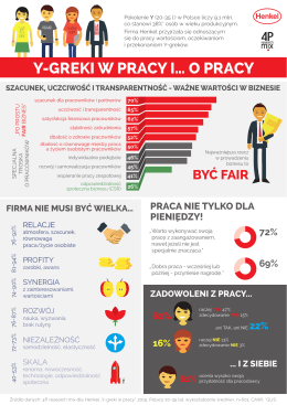 Y-greki o wartosciach w pracy_infografika.indd - it