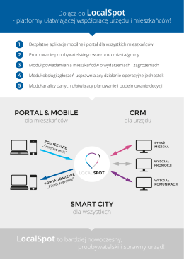 Dołącz do LOCH`SpOt