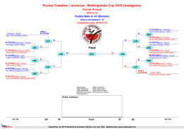 Puchar Cadetow i Juniorow - Wielkopolska Cup 2016 (headgears)