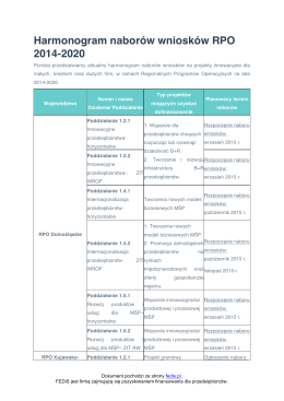 Harmonogram naborów wniosków RPO 2014-2020