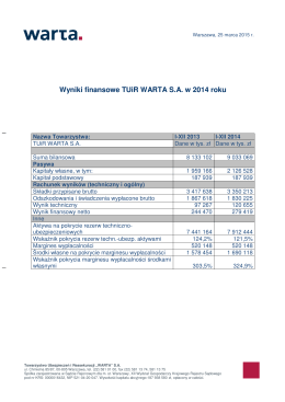 Wyniki finansowe TUiR WARTA S.A. w 2014 roku