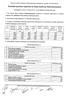 Protokół wyników wyborów do Rady Dzielnicy Kalinowszczyzna