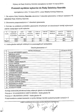 Protokół wyników wyborów do Rady Dzielnicy Szerokie