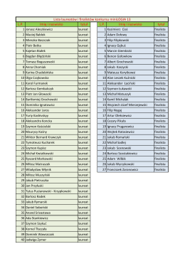 Lista laureatów i finalistów konkursu miniLOGIA 13 L.P. Imię i