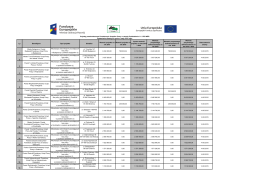 Lp Beneficjent Tytuł projektu Siedziba Wartość projektu na