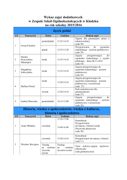 Wykaz zajęć dodatkowych na rok szkolny 2015/2016