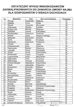 osateczny wykaz wnioskodawcó alefikowanych do zawarcia