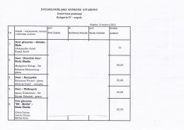 XVII DKG-Zestawienie punktacji-Kategoria IV