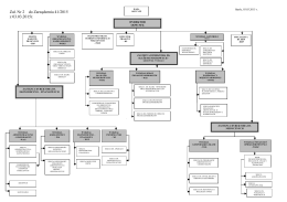 Struktura Organizacyjna Opolskiego OW NFZ