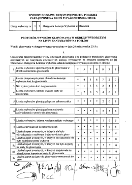 PROTOKÓŁ WYNIKÓW GŁOSOWANIA w oKRĘGp WYBoRczYM NA