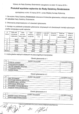 Wyniki wyborów 2015