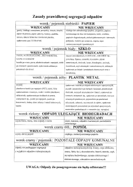 Zasady prawidłowej segregacji odpadów