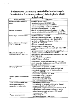 Podstawowe parametry materiałów budowlanych Osiedleńców 7