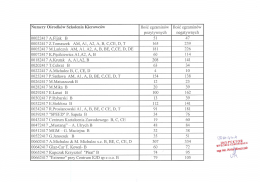 Numery Ośrodk&oacute;w Szkolenia Kierowc&oacute;w