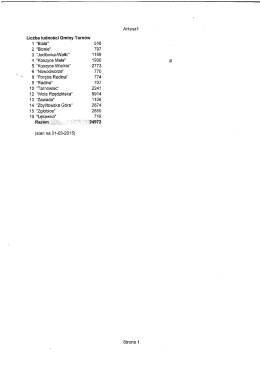 Liczba ludności Gminy Tarnów 1 "Biała" 2 "Błonie" 3 "Jodłówka