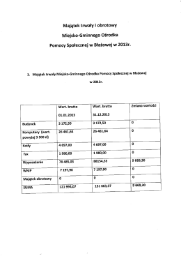 Majątek trwały i obrotowy