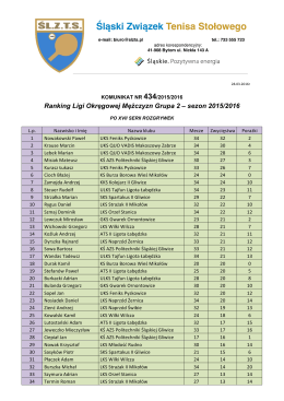 Ranking Ligi Okręgowej Mężczyzn Grupa 2 – sezon 2015/2016