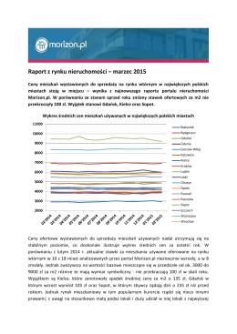 Raport z rynku nieruchomości – marzec 2015