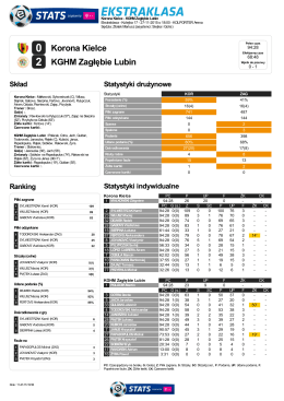 raport t-mobile stats: #korzag