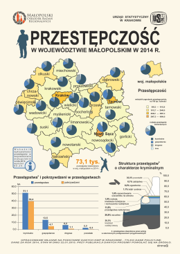 Przestepczosc 2015 - Urząd Statystyczny w Krakowie